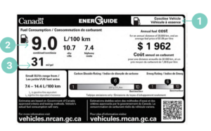 Vehicle Fuel Consumption label